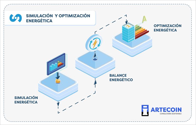 Más de 80 edificios municipales de Colmenar Viejo se someten a auditoría energética a cargo de Artecoin