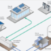 El proyecto Ecoasis de Circutor permite la recarga ultra rápida para VE sin conexión a la red eléctrica
