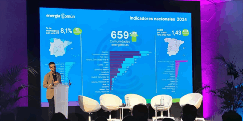 Las comunidades energéticas aumentan en España un 44% en 2024 respecto al año anterior