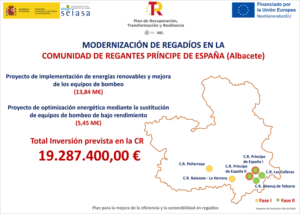 Más de 19 millones de euros para un proyecto de optimización energética de regadíos en Albacete