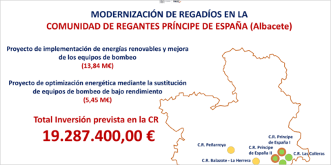 Más de 19 millones de euros para la optimización energética de regadíos en Albacete
