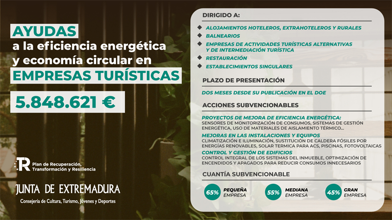 Ayudas para actuaciones de eficiencia energética y economía circular en empresas turísticas extremeñas