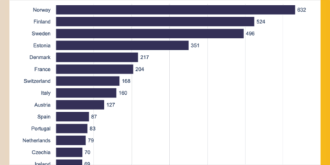 Las últimas cifras de la EHPA revelan el stock y ventas de bombas de calor por países en 2024