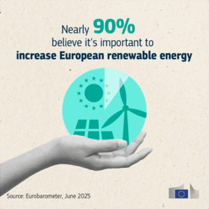 Casi el 90% de los europeos considera importante que la UE tome medidas para mejorar la eficiencia energética