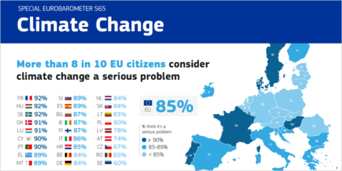 Casi el 90% de los europeos apoya tomar medidas para mejorar la eficiencia energética en la UE