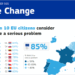 Casi el 90% de los europeos apoya tomar medidas para mejorar la eficiencia energética en la UE