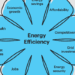 La IEA explora en un informe los múltiples beneficios de la eficiencia energética