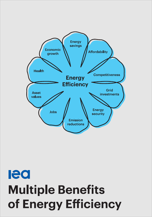 La IEA analiza en un informe los múltiples beneficios de la eficiencia energética