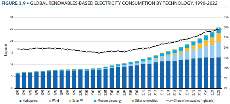 energías renovables