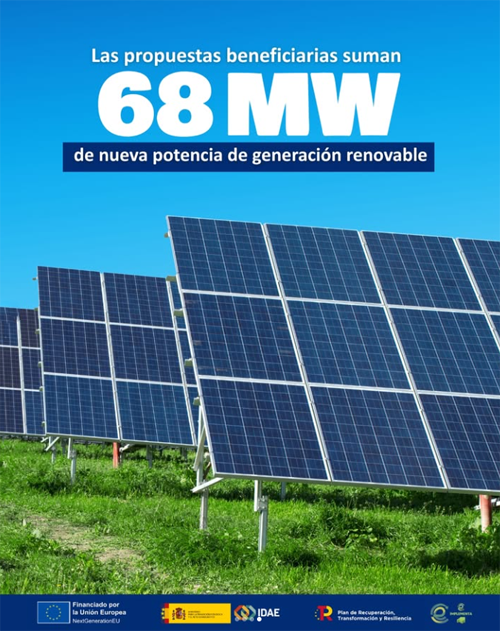 Adjudicados más de 35 millones de euros para la creación de nuevas comunidades energéticas en España