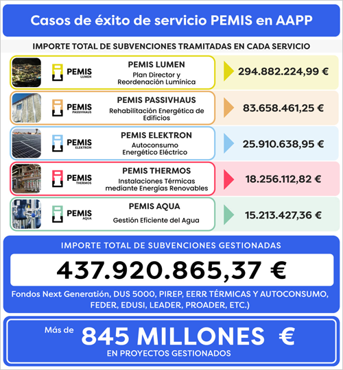 Casos de éxito PEMIS Artecoin
