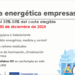 Ayudas a empresas y entidades de la Comunidad Valenciana para actuaciones de eficiencia energética