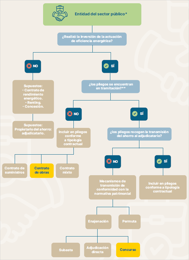 Árbol de la decisión