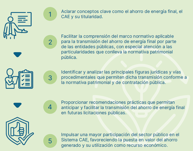 Una guía asesora a las entidades públicas en la identificación, gestión y transmisión del ahorro de energía final en el marco del Sistema de Certificados de Ahorro Energético