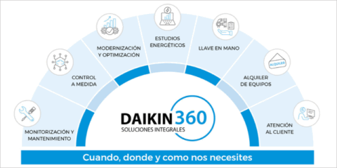 El nuevo modelo integral de climatización Daikin360 se presenta en la Feria de C&R 2025