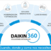 El nuevo modelo integral de climatización Daikin360 se presenta en la Feria de C&R 2025