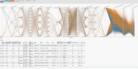 Nueva herramienta digital para reducir el consumo energético en los hogares más vulnerables