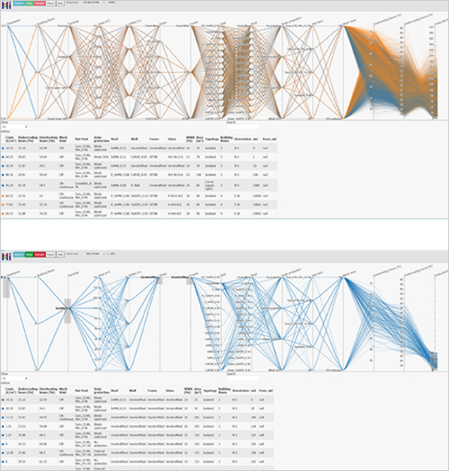 Desarrollan una herramienta digital para reducir el consumo energético en los hogares más vulnerables