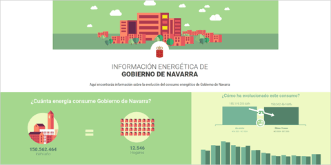 La plataforma de información energética de Navarra contará con cuatro nuevos módulos avanzados