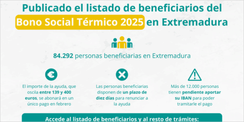 El bono social térmico de 2025 beneficiará a más de 84.000 hogares extremeños