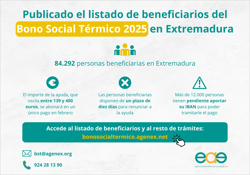 El bono social térmico de 2025 beneficiará a más de 84.000 hogares extremeños