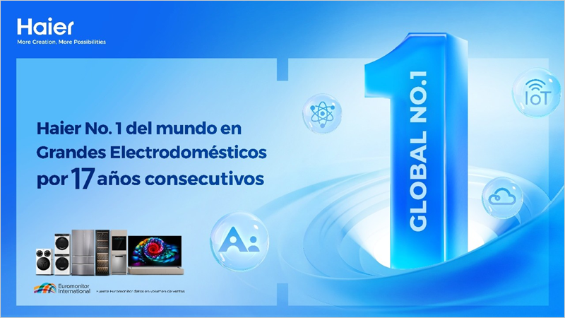 Haier refuerza su posición en ventas de electrodomésticos apoyado en la innovación, confianza y un enfoque en el usuario
