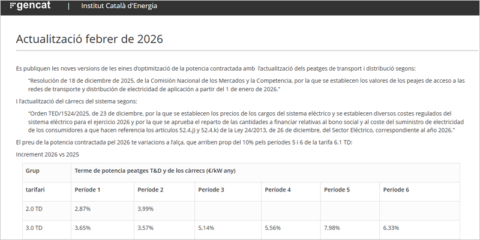 Los datos de la herramienta del Icaen de optimización de la potencia eléctrica contratada se actualizan