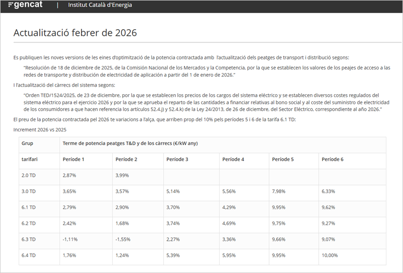 Los datos de la herramienta de optimización de la potencia contratada del Icaen se actualizan