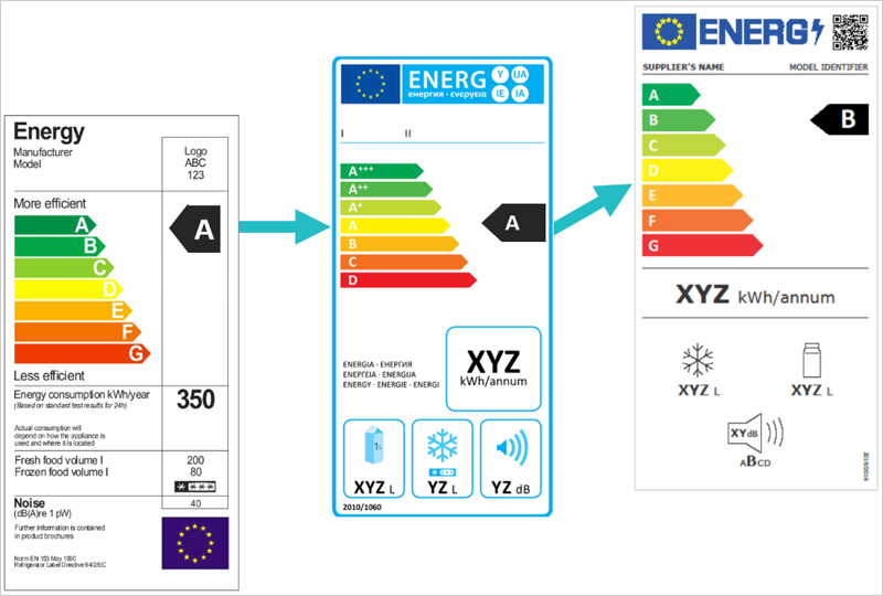 EPREL transforma la información energética con códigos QR y nuevos desarrollos para comparar productos de la misma categoría