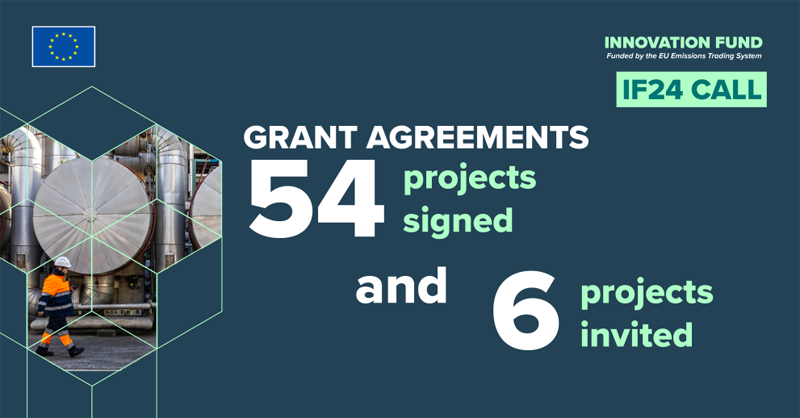 Un total de 54 proyectos de cero emisiones netas firman sus acuerdos de subvención del Fondo de Innovación