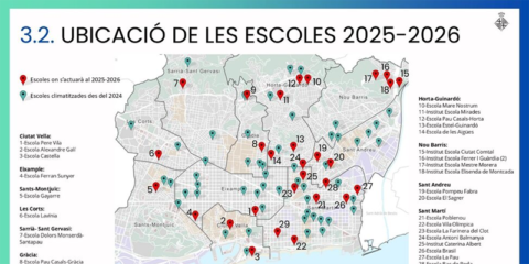 El Plan Clima Escuela Barcelona climatizará 30 centros educativos durante este año con 22,9 millones