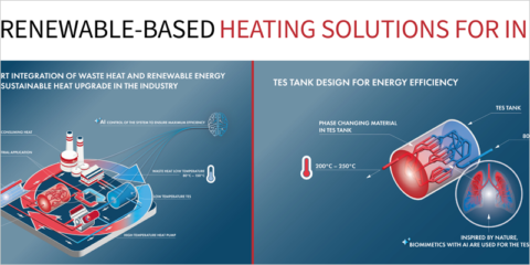 Infografías del proyecto Susheat sobre recuperación de calor residual y almacenamiento térmico