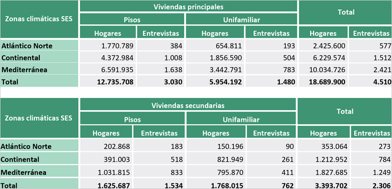 encuestas 