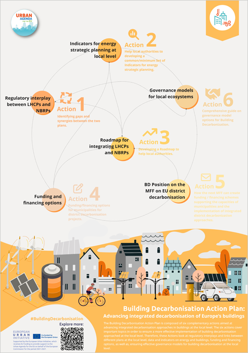 Consulta pública europea sobre el borrador del Plan de Acción para la Descarbonización de Edificios