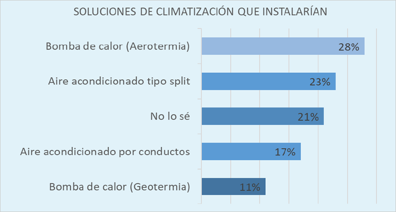 soluciones de climatización
