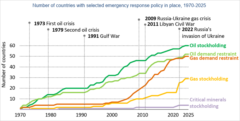 seguridad energética