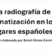 Una radiografía de la climatización en los hogares españoles, informe de Bosch Home Comfort