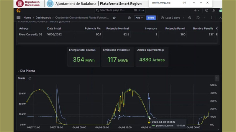 Badalona mejora la gestión energética municipal mediante la monitorización de instalaciones fotovoltaicas