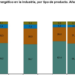 El consumo energético de la industria extractiva y manufacturera cae un 14,8% en 2024, según el INE