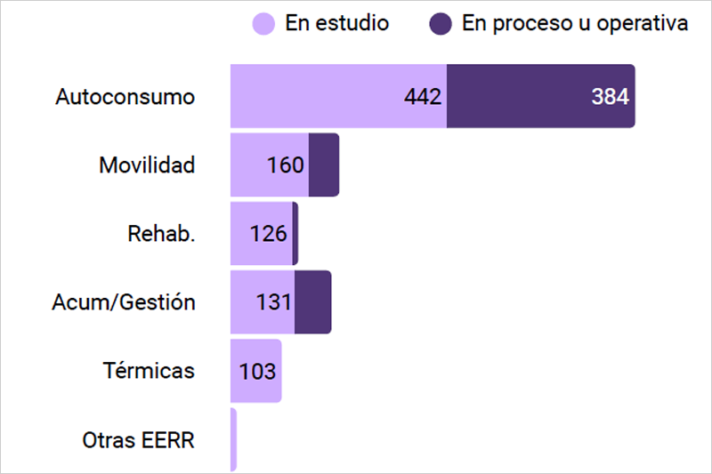 autoconsumo fotovoltaico