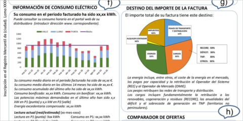 Audiencia pública para mejorar la factura eléctrica con datos sobre consumo, contratos y autoconsumo