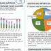Audiencia pública para mejorar la factura eléctrica con datos sobre consumo, contratos y autoconsumo