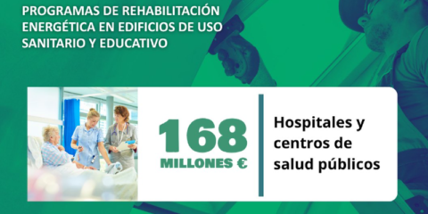 Aprobados 168 millones de euros para la mejora energética en edificios de uso sanitario