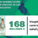 Aprobados 168 millones de euros para la mejora energética en edificios de uso sanitario