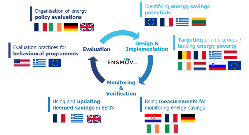 proyecto Ensmov Plus
