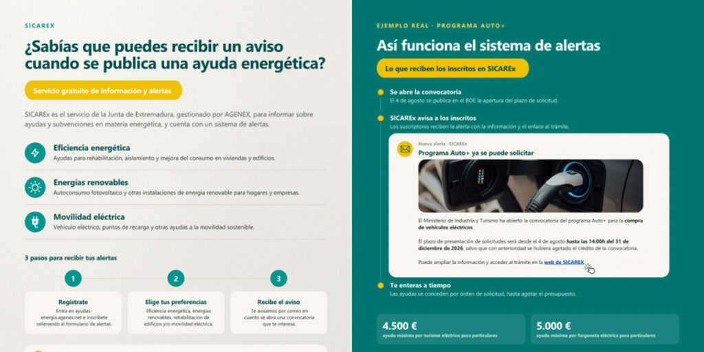 Más de 1.000 usuarios reciben las alertas de SICAREx sobre nuevas ayudas de energía en Extremadura