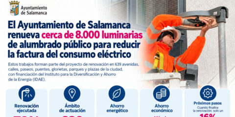 La renovación del alumbrado público de Salamanca avanza con cerca de 8.000 luminarias sustituidas